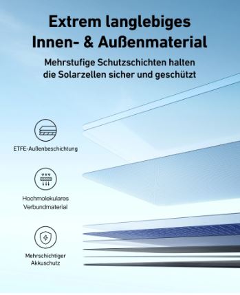 Anker Solix tragbares Solar Panel 400 Wp klappbar